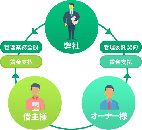 アパート経営を考えてみませんか?